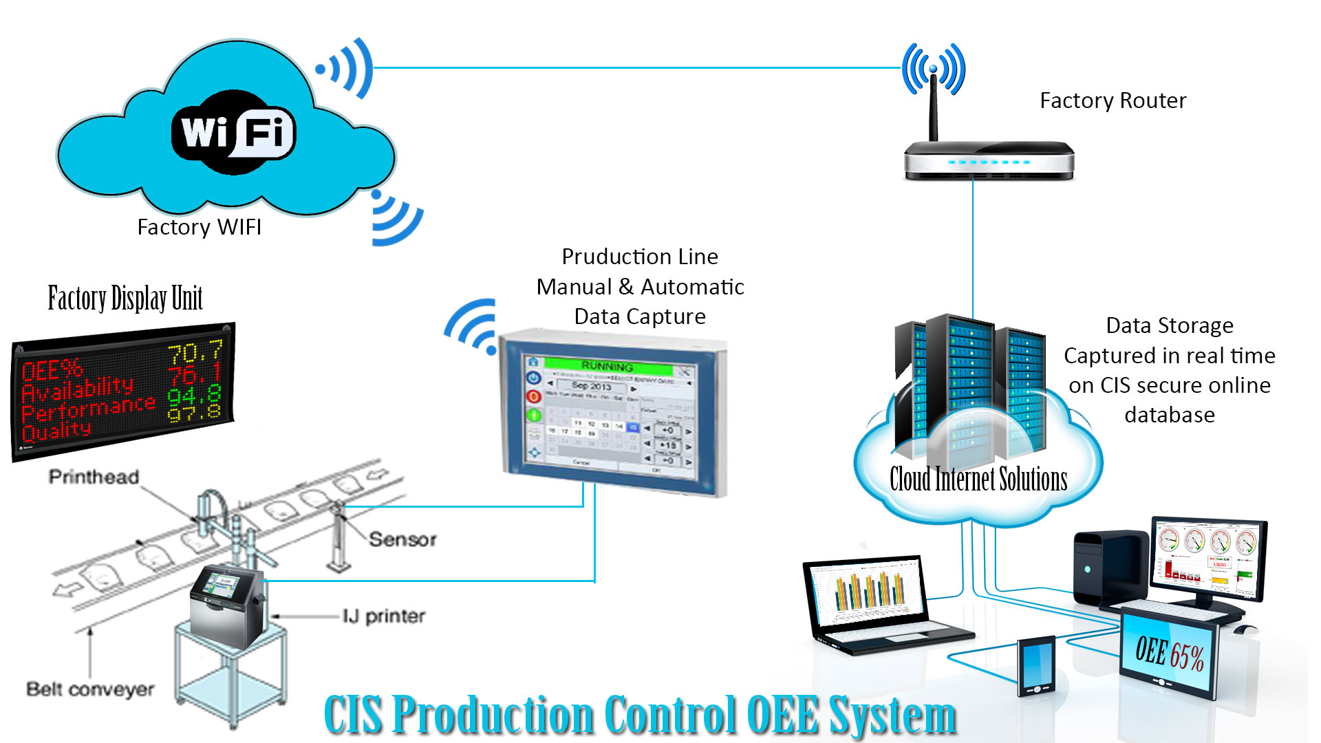 Oee Monitoring Software Oee Monitoring Software