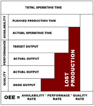 oee monitoring software